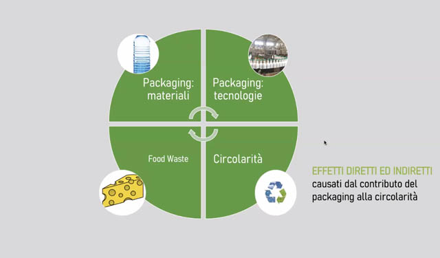 imballaggi alimentari