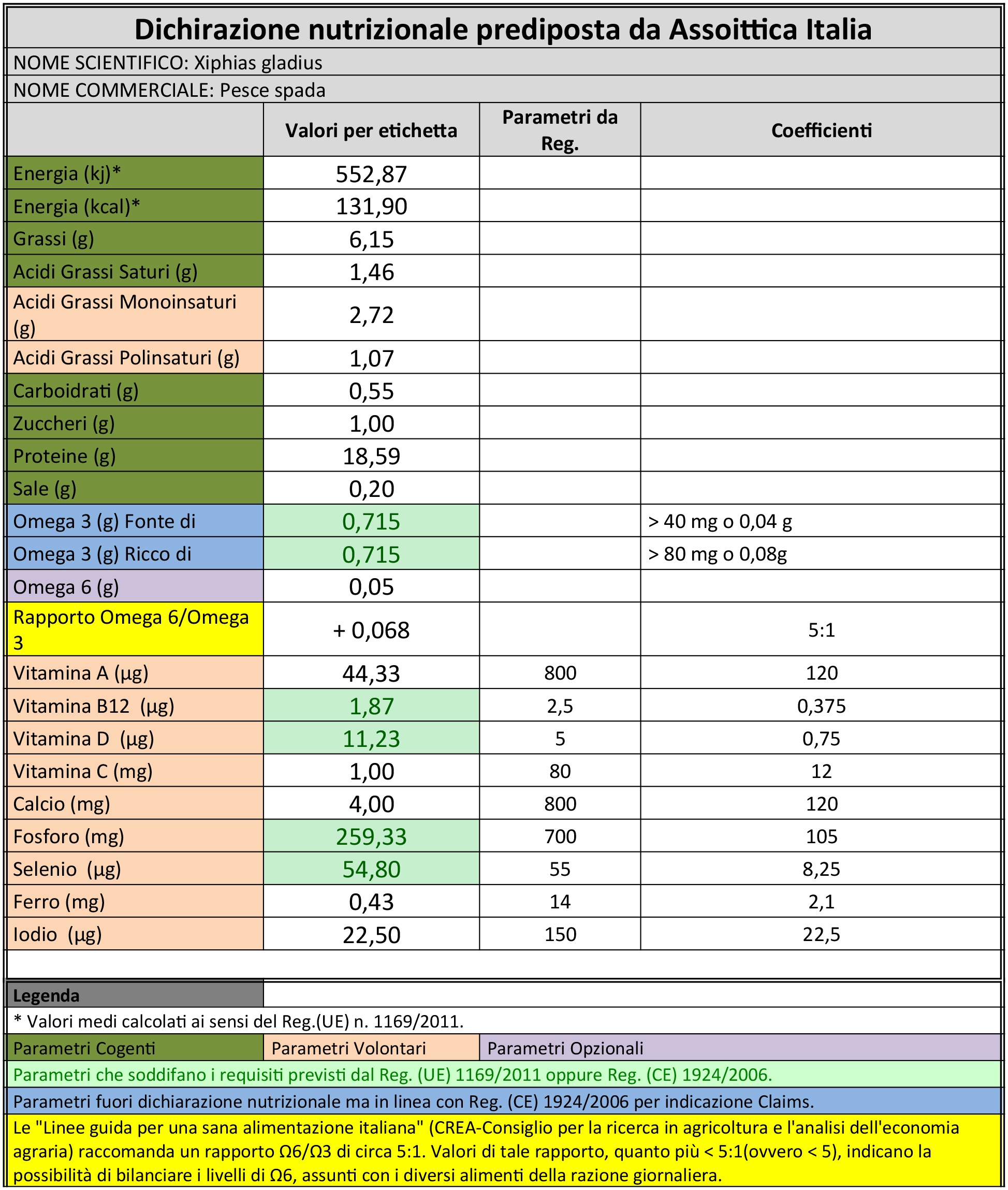 La pesca del pesce spada