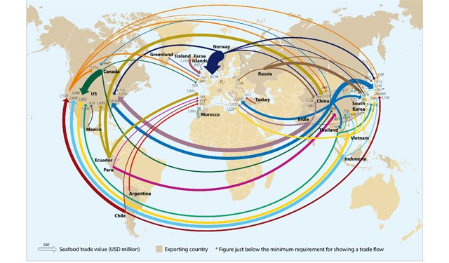 Il commercio di prodotti ittici continua a crescere sempre più forte
